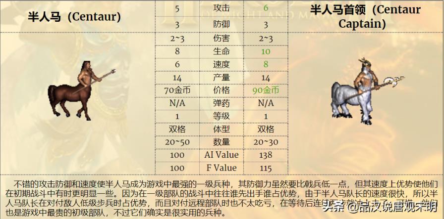 英雄无敌3全兵种详解血龙（英雄无敌九大阵营介绍）